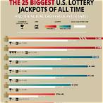 largest lottery winner